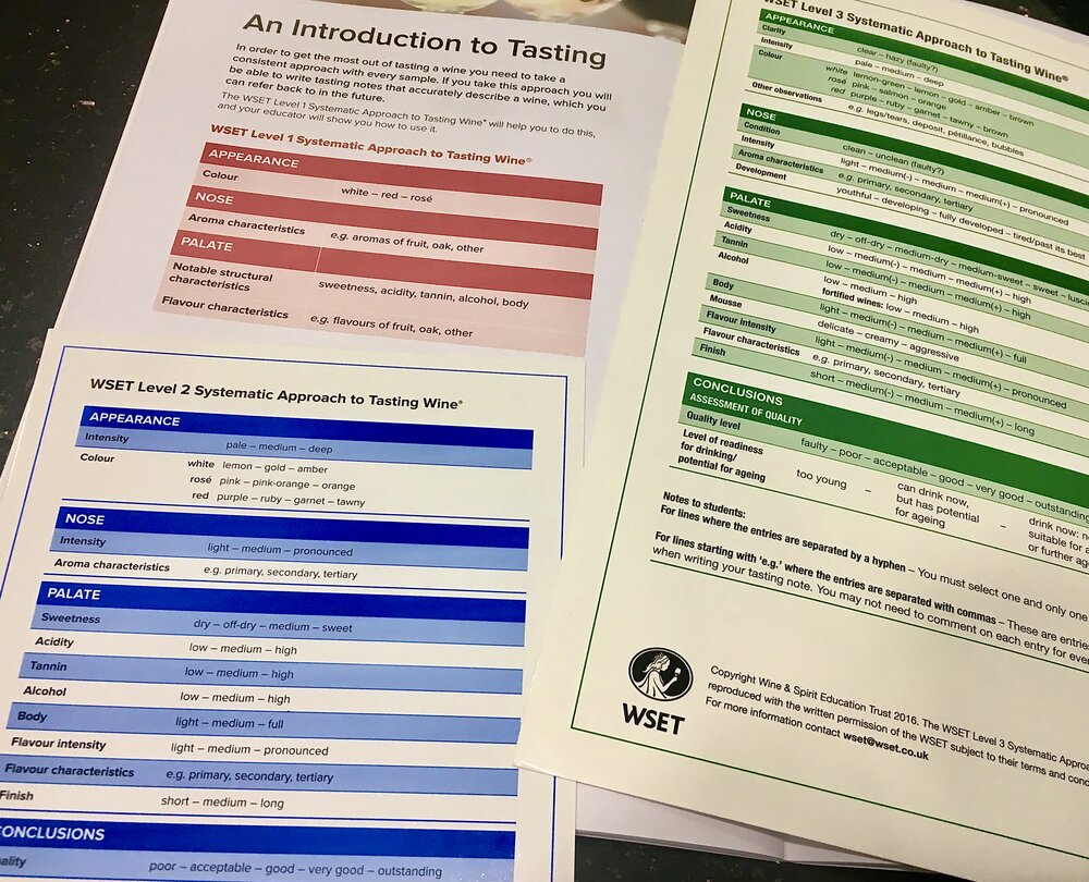 Systematic Approach to Tasting Sheets