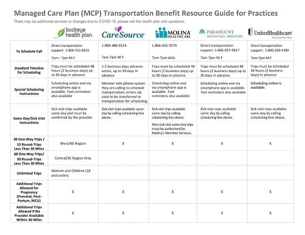 Transportation Service Provider Layout No-Cost Transportation Provided by Health Care Providers — Fairfield ...