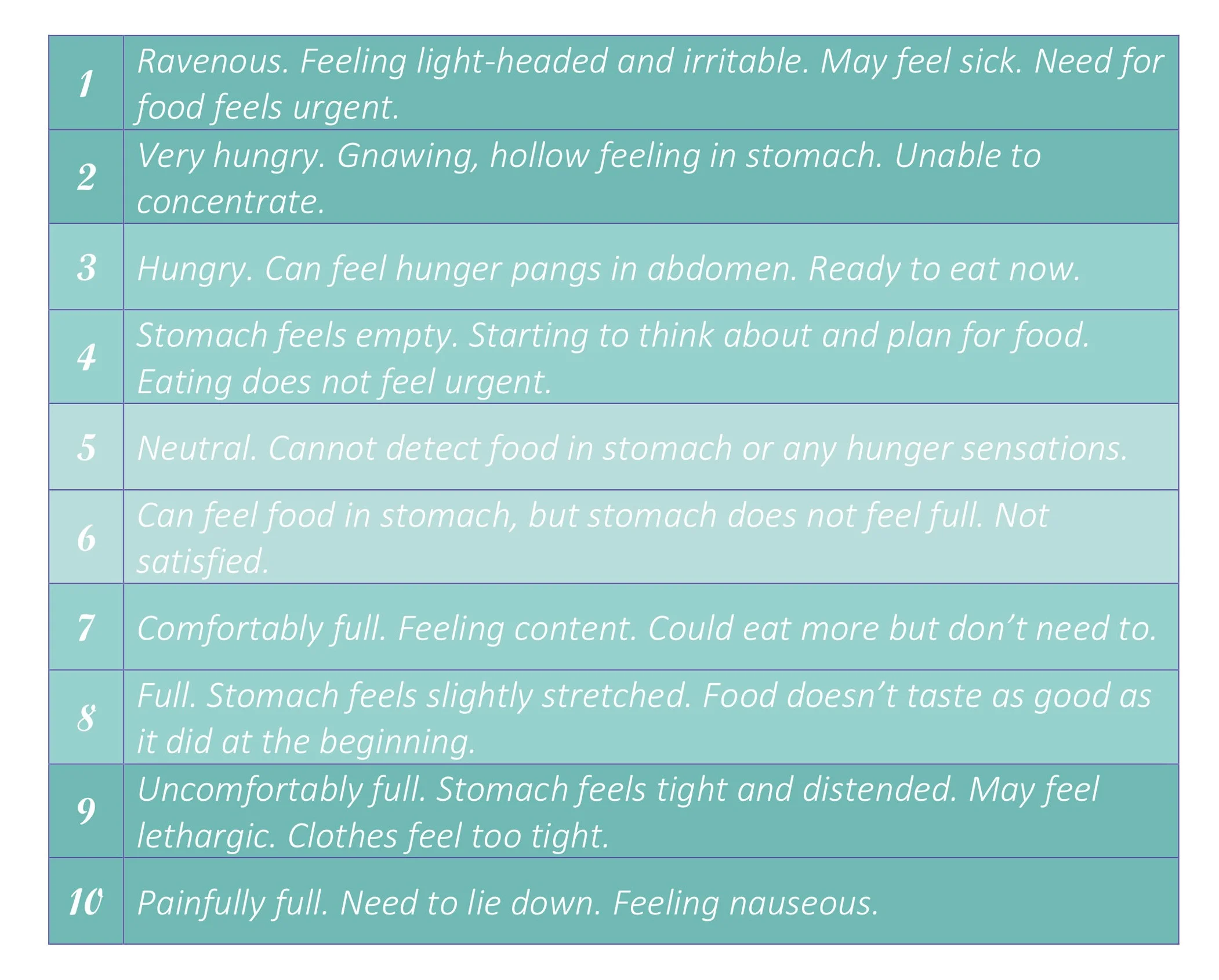 Hunger+and+Fullness+Scale.jpg