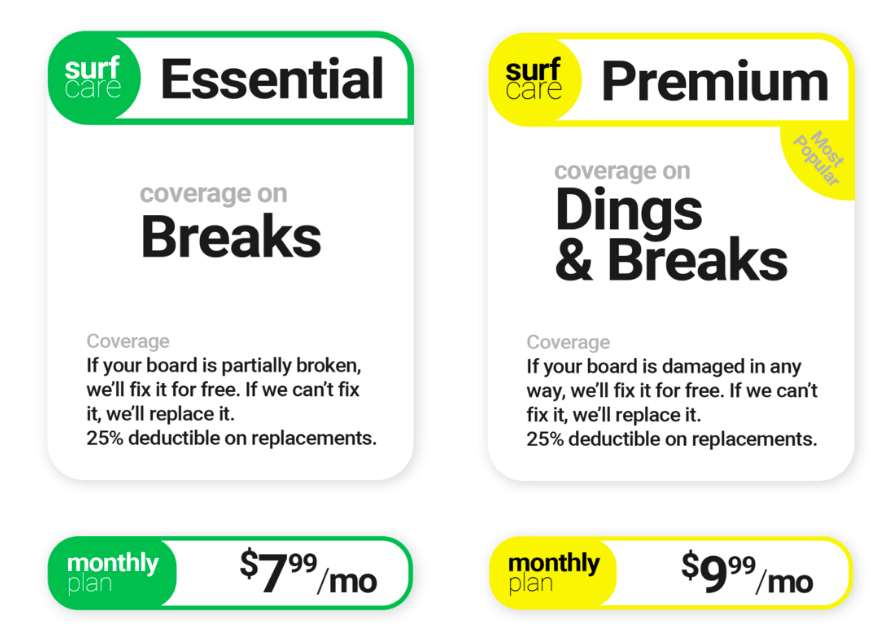 Surfboard Insurance plan coverage.png