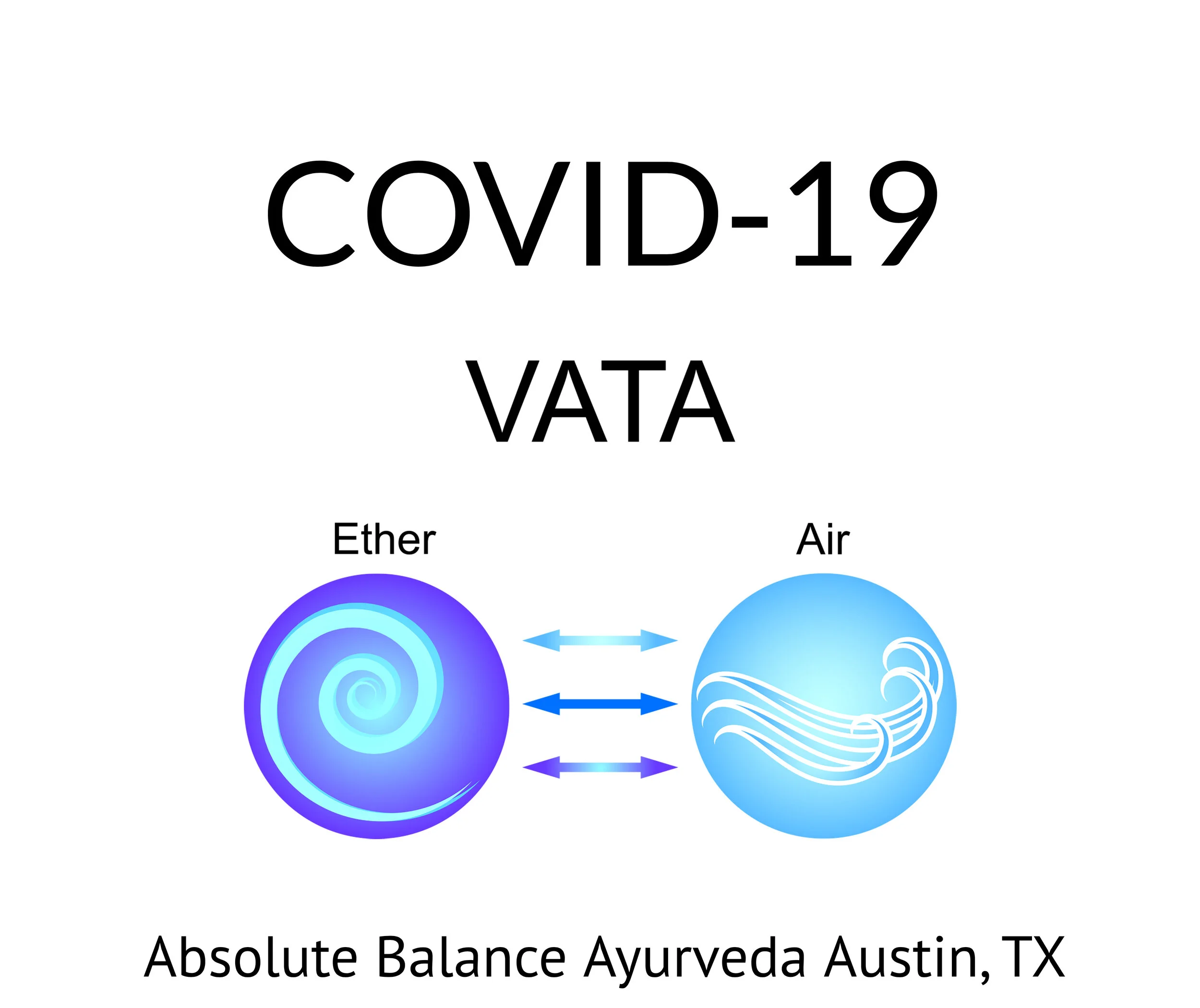 VATA &amp; COVID-19