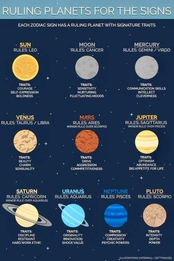 Astrology Adj Zodiac.jpg