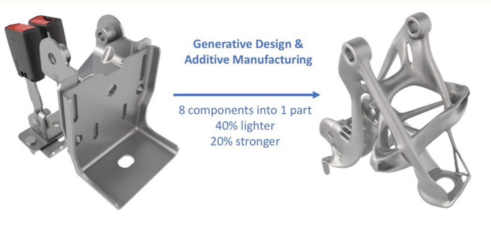 GM collaborated with AutoDesk’s Generative Design tools to create a seat bracket that was lighter, stronger, and consolidated several pieces into a single 3D-printed component.