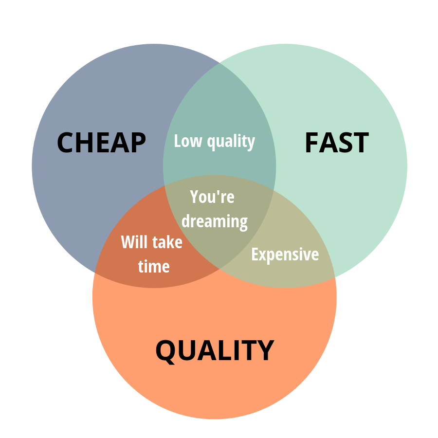 Engagement Canvas Guide — Business Lab