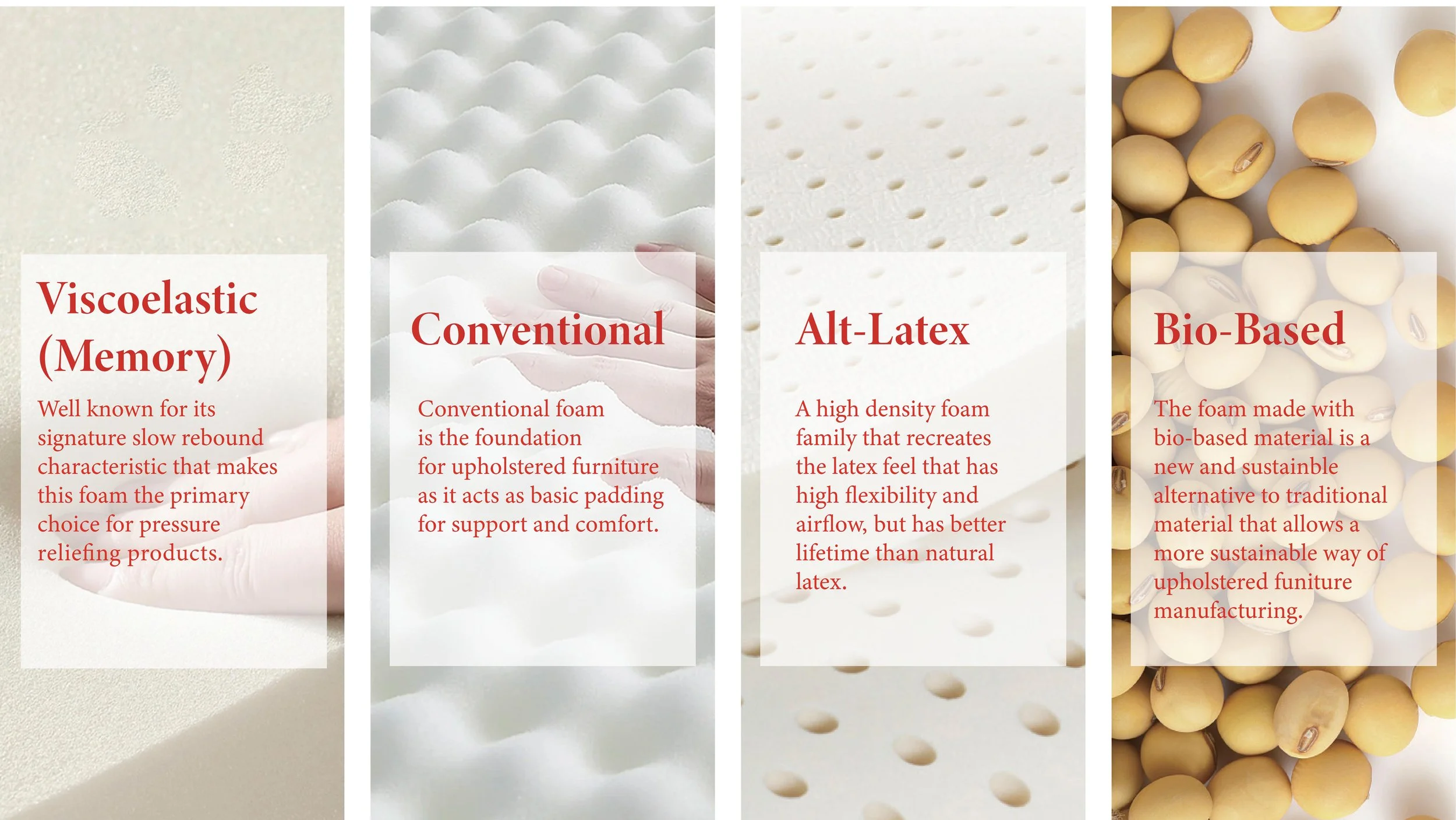 Polyurethane Foam — ARI