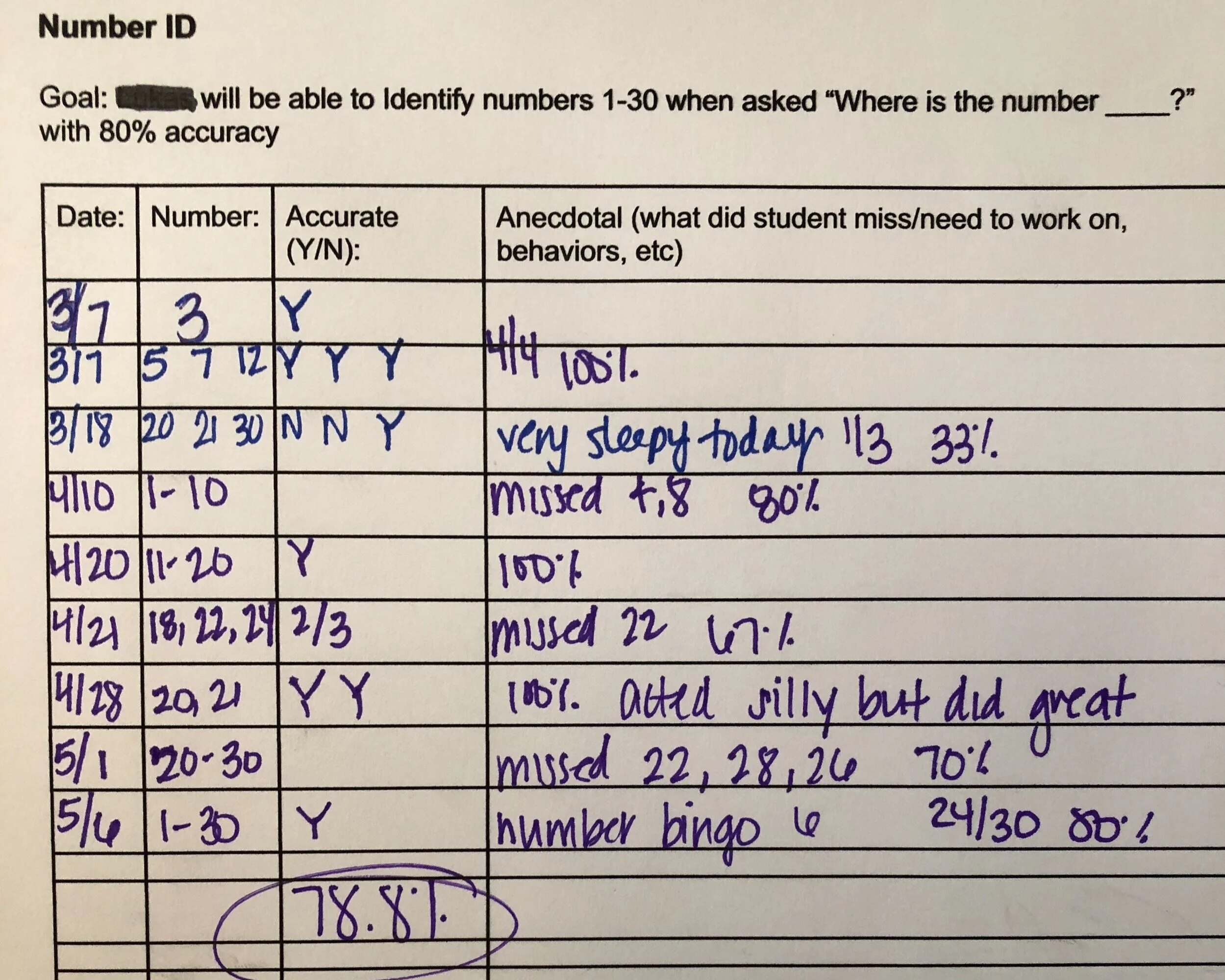 Making IEP Data Collection Manageable L S Special Education