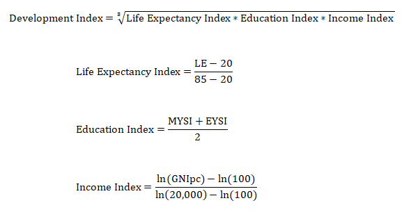 Indexation- Understand The Meaning, Benefits and its Calculation