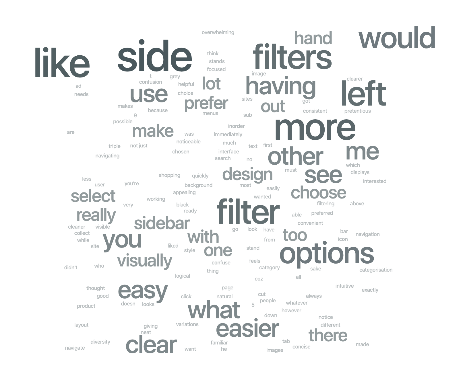 Feedback word cloud