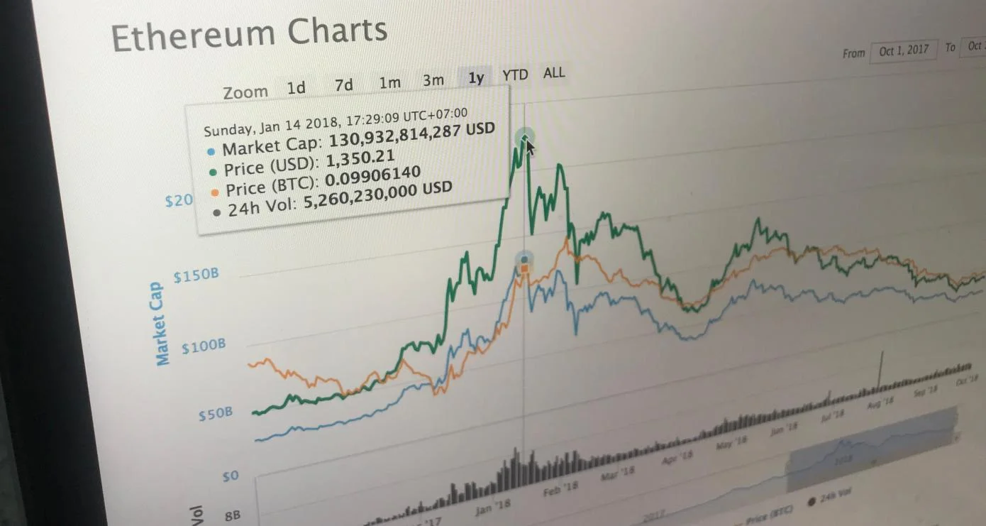 Report: Most ICO Project Financing Unaffected by Crypto Market Crash