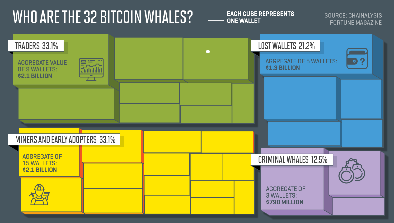 Can the Whales of Bitcoin Tank the Market?
