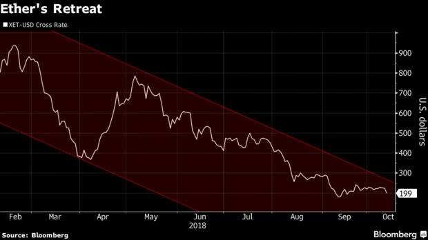 Ether Creator Claims He's No Billionaire in Twitter Crypto Fight