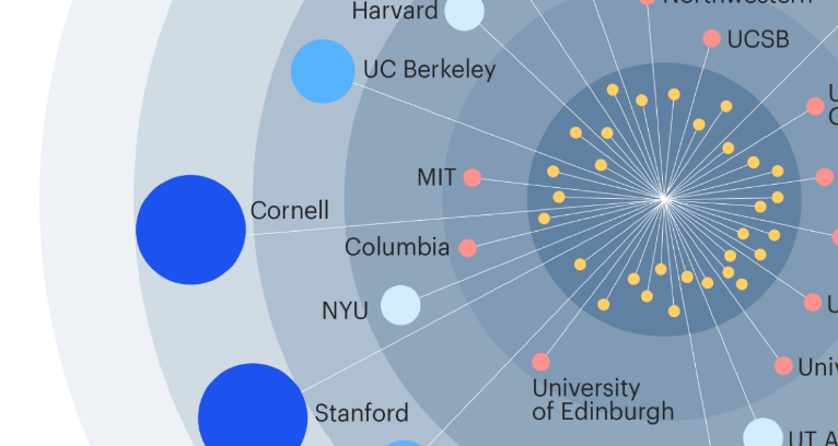 BlockchainTech Becomes Hot Topic for Universities Worldwide