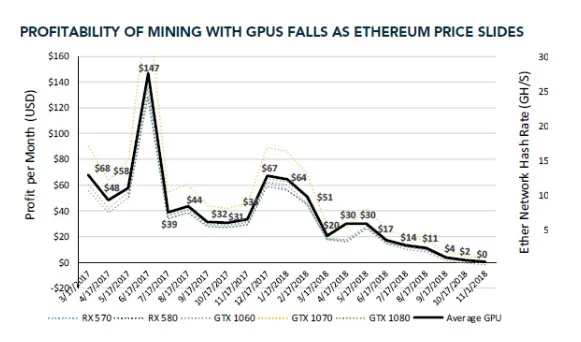Mining Crypto On Your Own; No Longer Profitable?