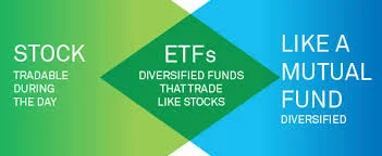 Exotic ETFs: 11 Funds For When Tracking The S&P 500 Isn't Good Enough