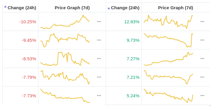 What is DAI, and how does it work?