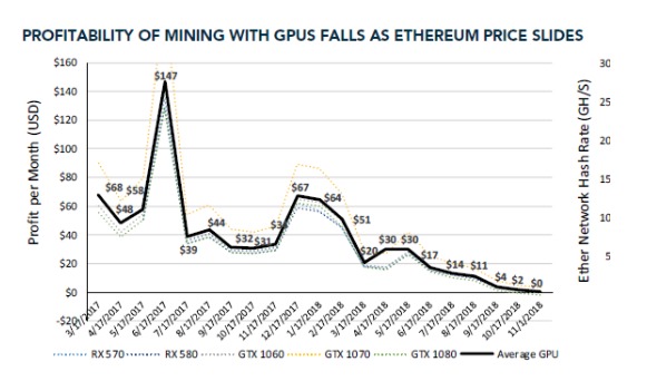 This-chart-shows-how-cryptocurrency-mining-on-your-own-is-no-longer-profitable.jpg