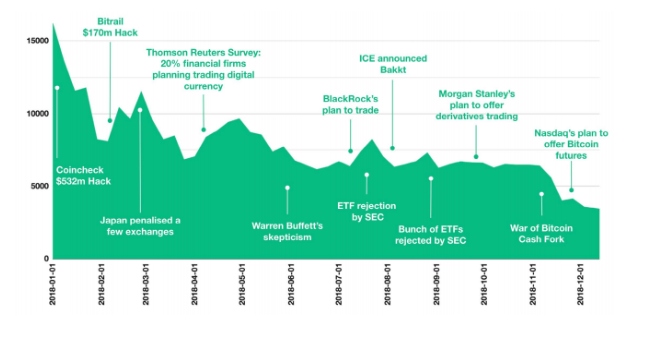 Source: Swissborg