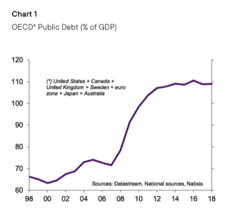 The next financial crisis: Will Cryptocurrency skyrocket or freefall? 