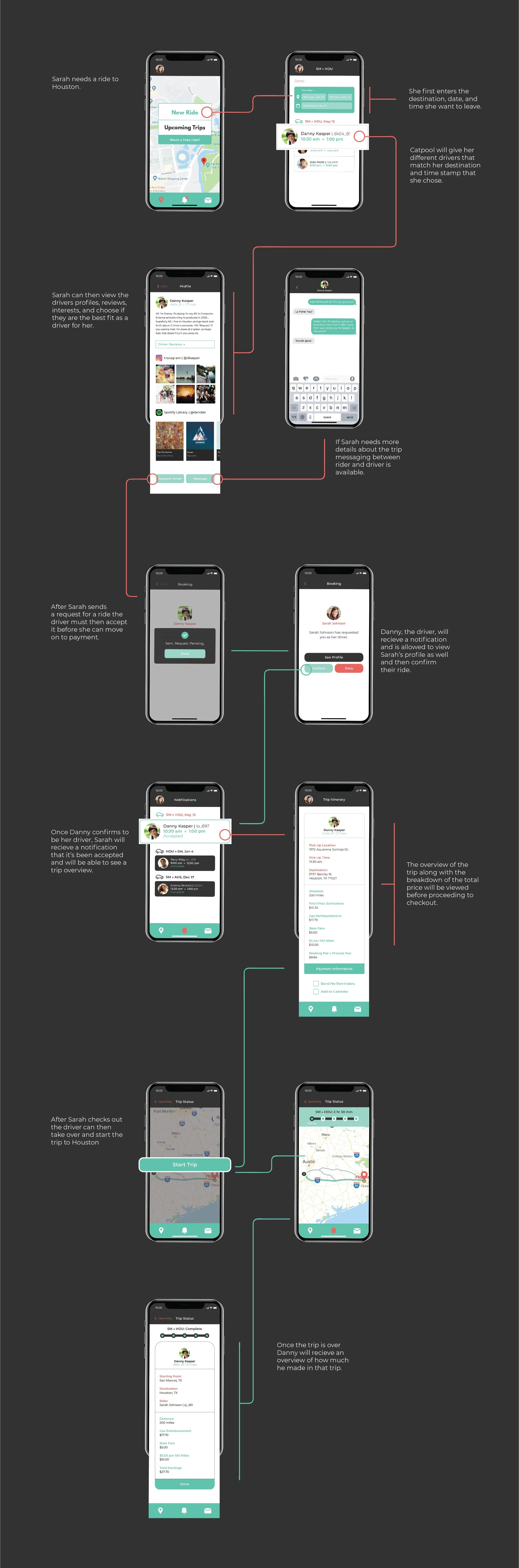 CATPOOL-USER-FLOW-04.jpg