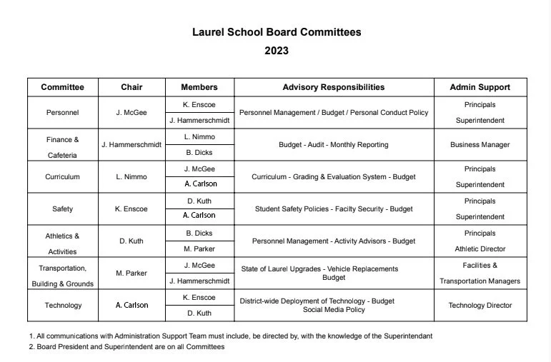 BOARD OF DIRECTORS — Laurel School District