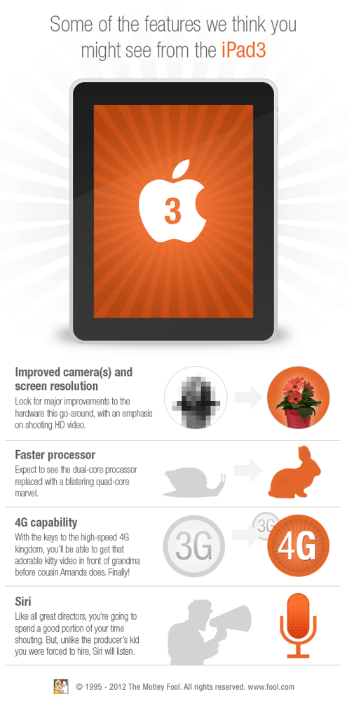 iPad Infographic 