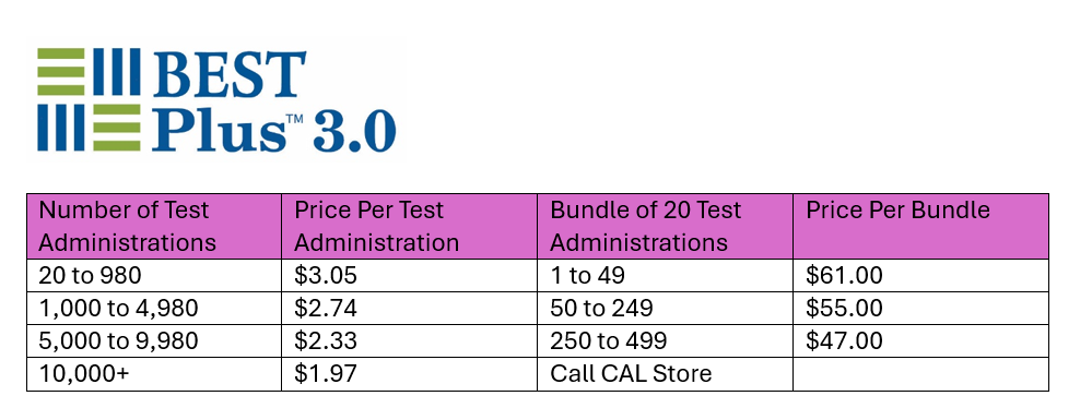 BEST Plus 3.0 Computer-Adaptive Test Administrations