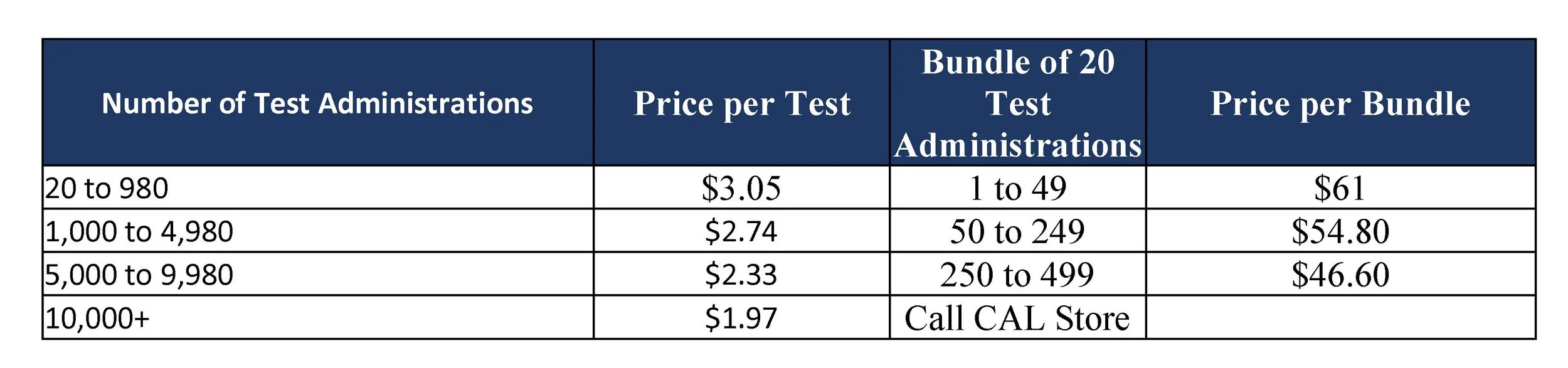 BEST Plus 3.0 Computer-Adaptive Test Administrations
