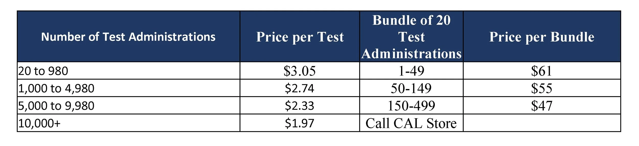 BEST Plus 3.0 Computer-Adaptive Test Administrations
