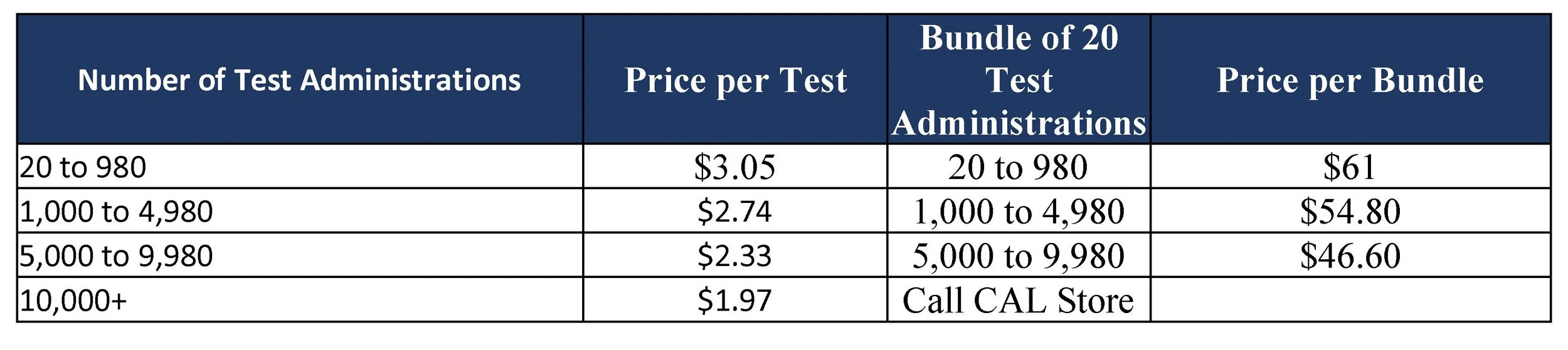 BEST Plus 3.0 Computer-Adaptive Test Administrations -From