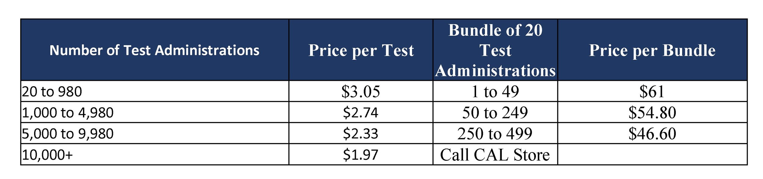 Number of Test Administrations.jpg