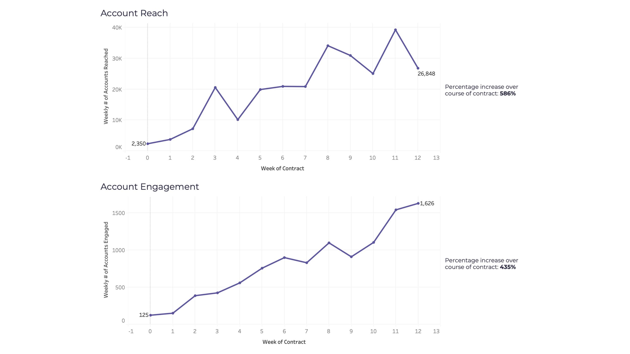 Cincinnati Opera Stats-2.jpg