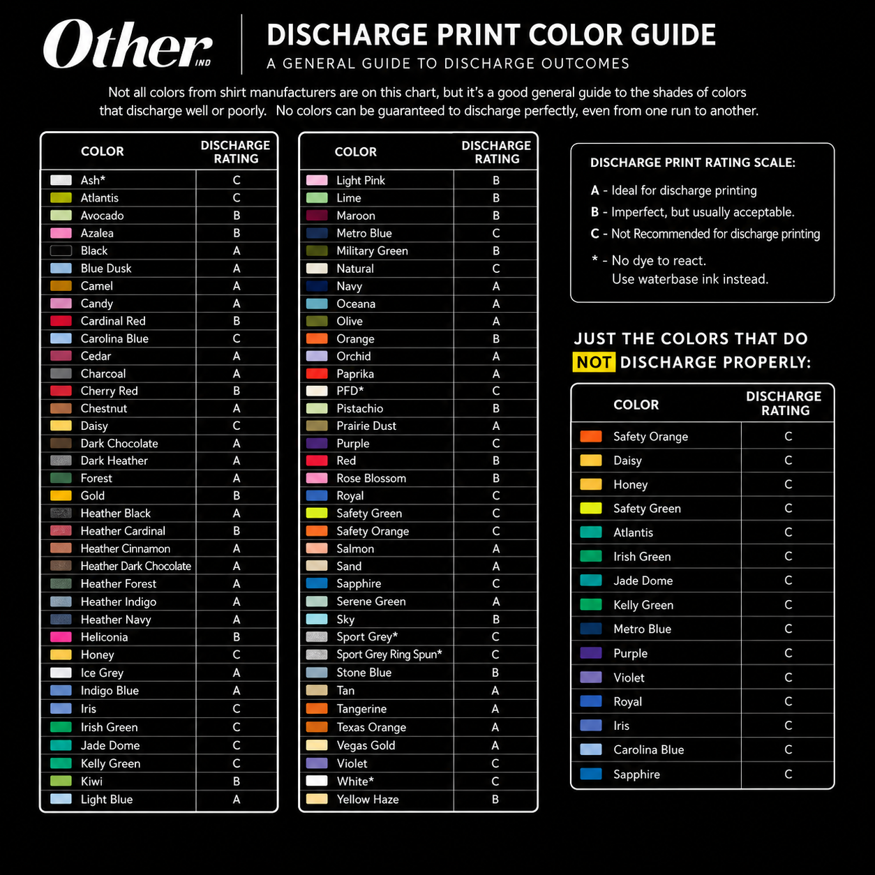 discharge ink screen printing color guide chart