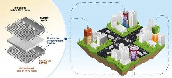The home could be a battery in coming years