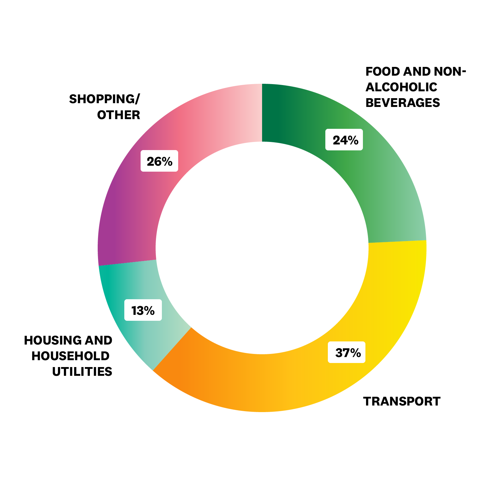 Calculating a person’s carbon footprint