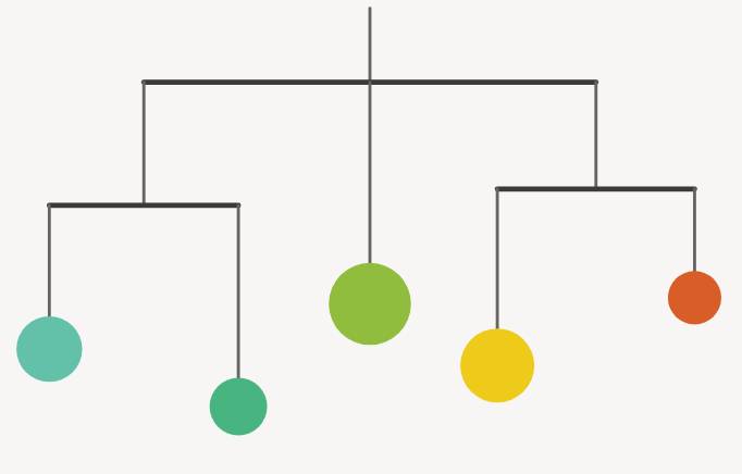 A hanging mobile with five colored weights, showing how moving one piece moves the whole system
