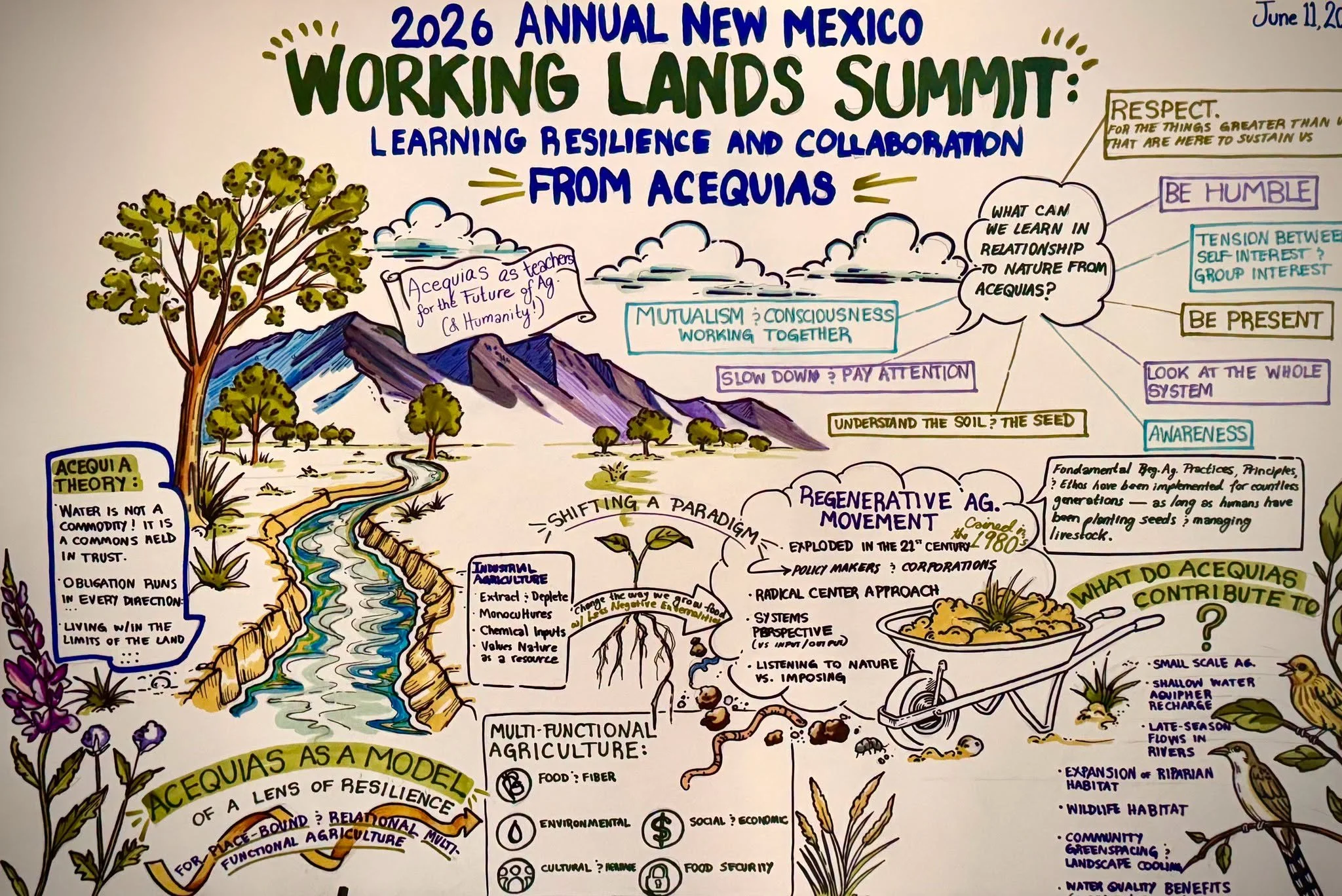 New Mexico Working Lands Summit: Learning Resilience and Collaboration from Acequias