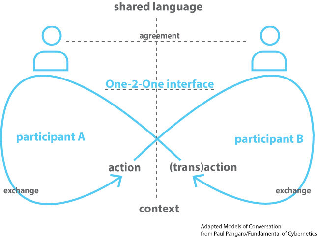 blue-Interaction-diagram.jpg