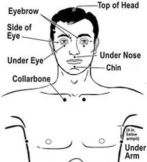 Emotional Freedom Technique (EFT)