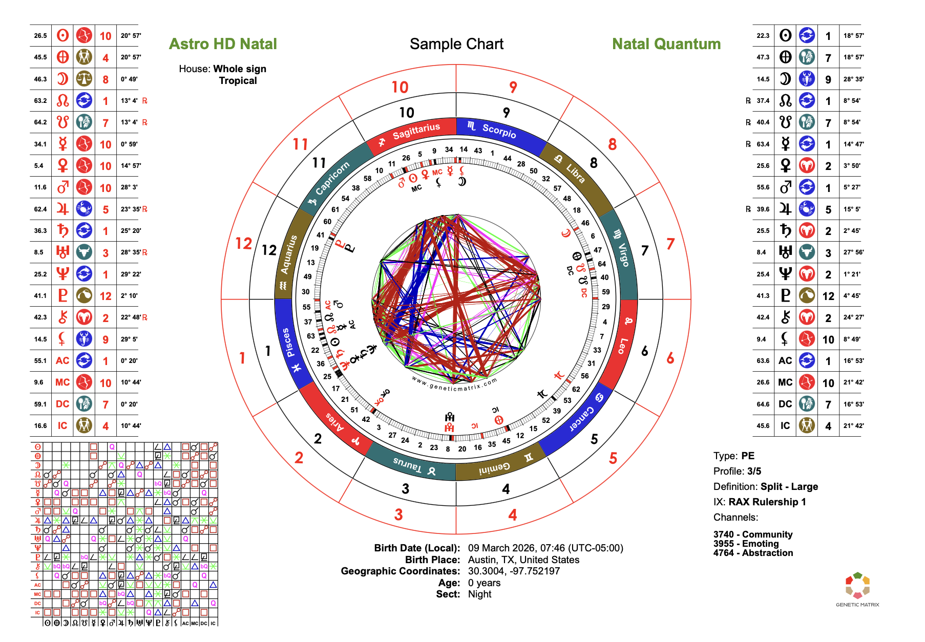 The Astrology of the Body