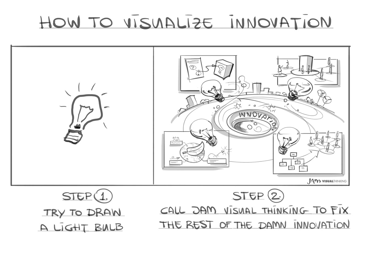 Cartoon 003 (Innovatie) - de Wereld van JAM visual thinking.jpeg