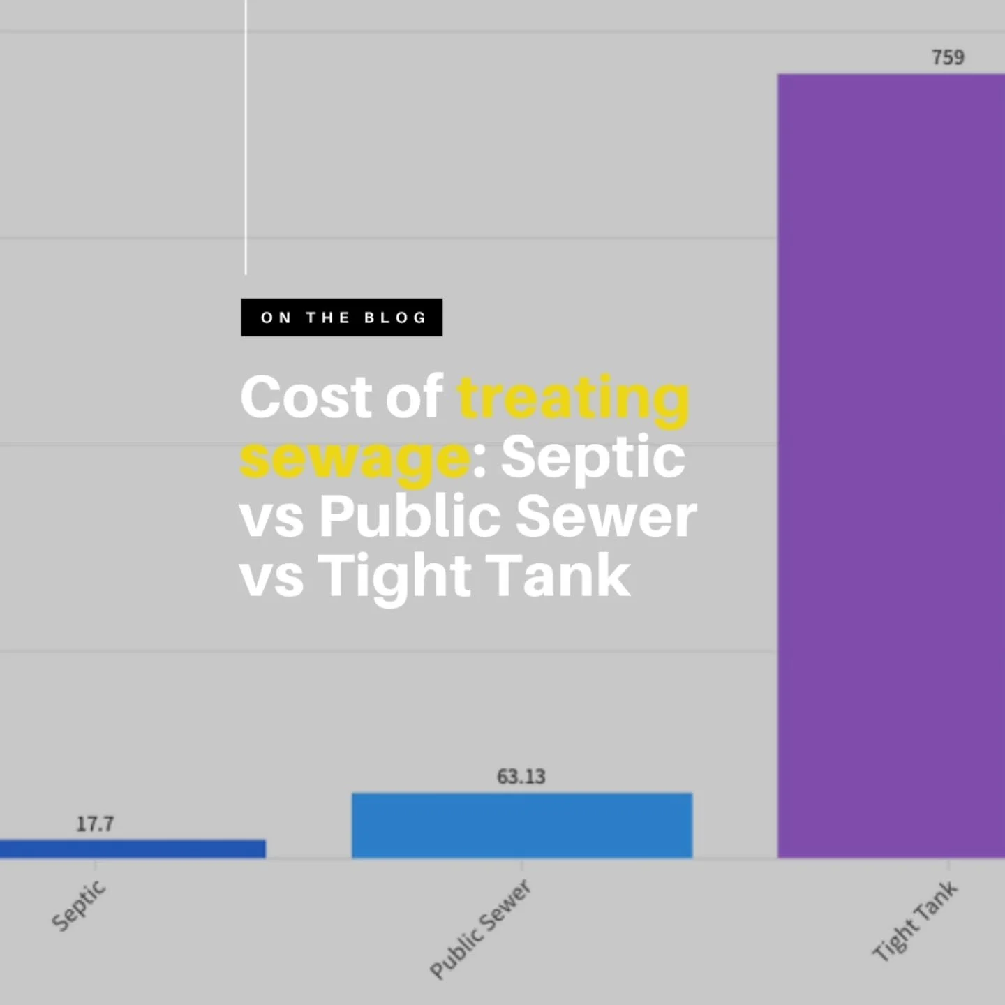 Wondering how much different wastewater systems really cost and how they work? From septic tanks to public sewers to tight tanks, the differences can surprise you!
Want the full breakdown, including average monthly costs, and how often each system n
