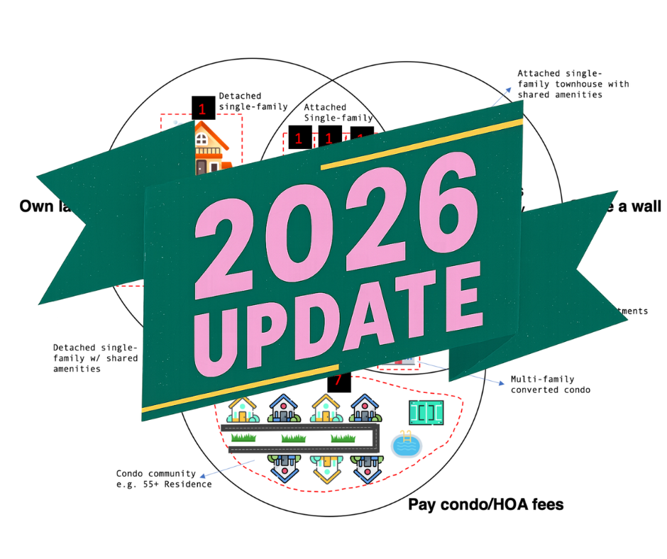 Single-family vs Condo vs Multi-family vs Townhouse vs ADU: Knowing these differences in 2026