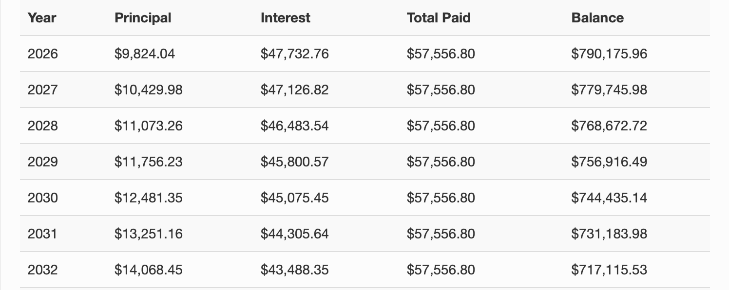 Mortgage amortization schedule