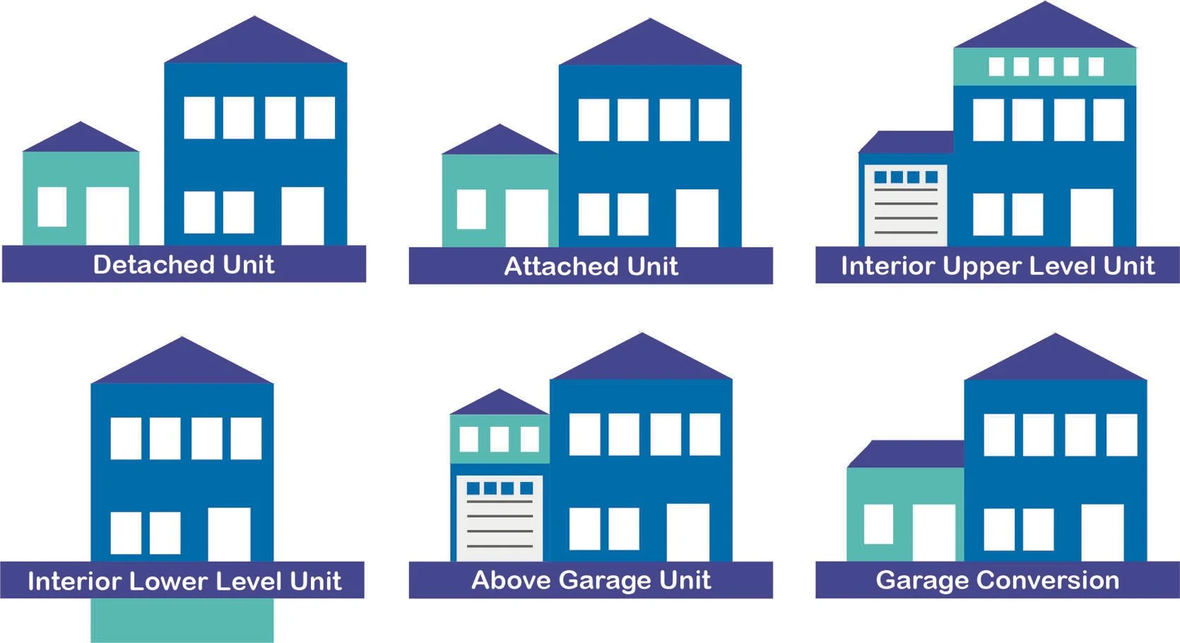 Forms of Accessory Dwelling Unit (ADU)
