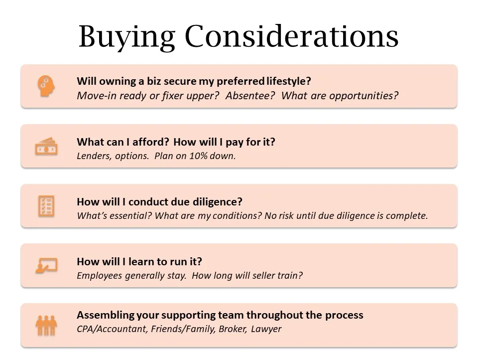 SCORE_BuyingABizWorkshop2.jpg