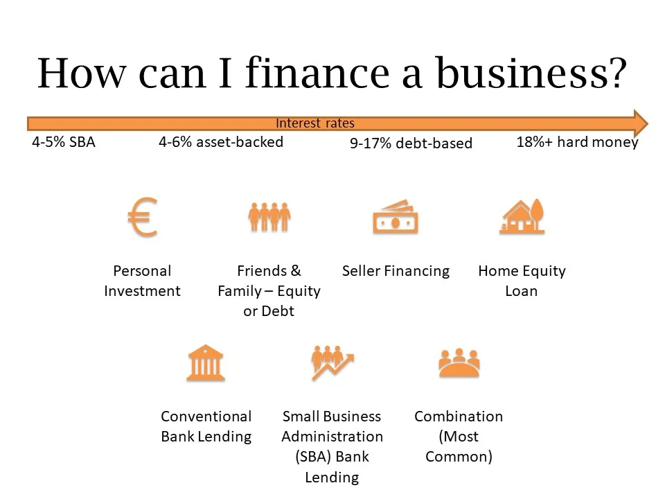 SCORE_BuyingABizWorkshopFinance.jpg