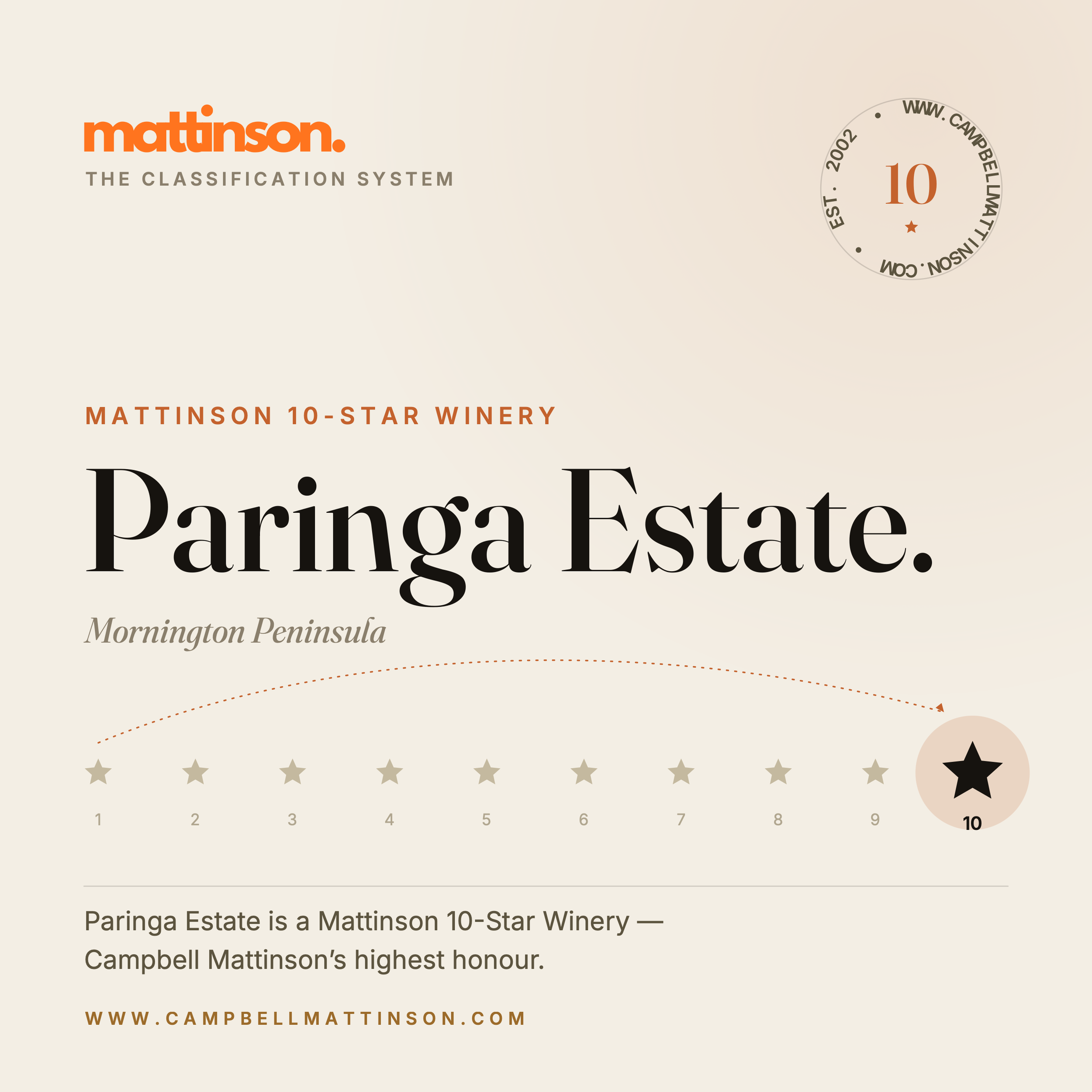 Paringa Estate