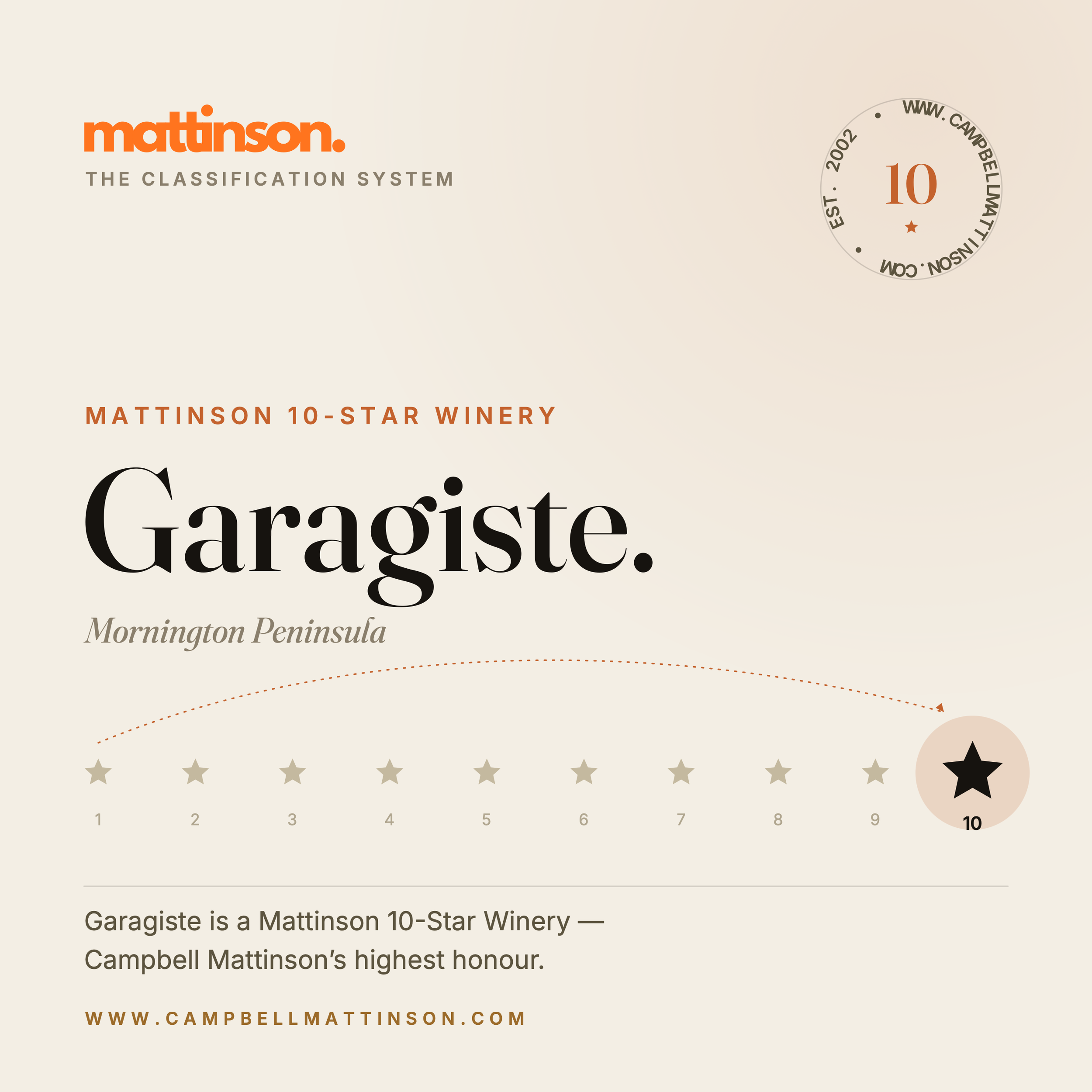 Garagiste