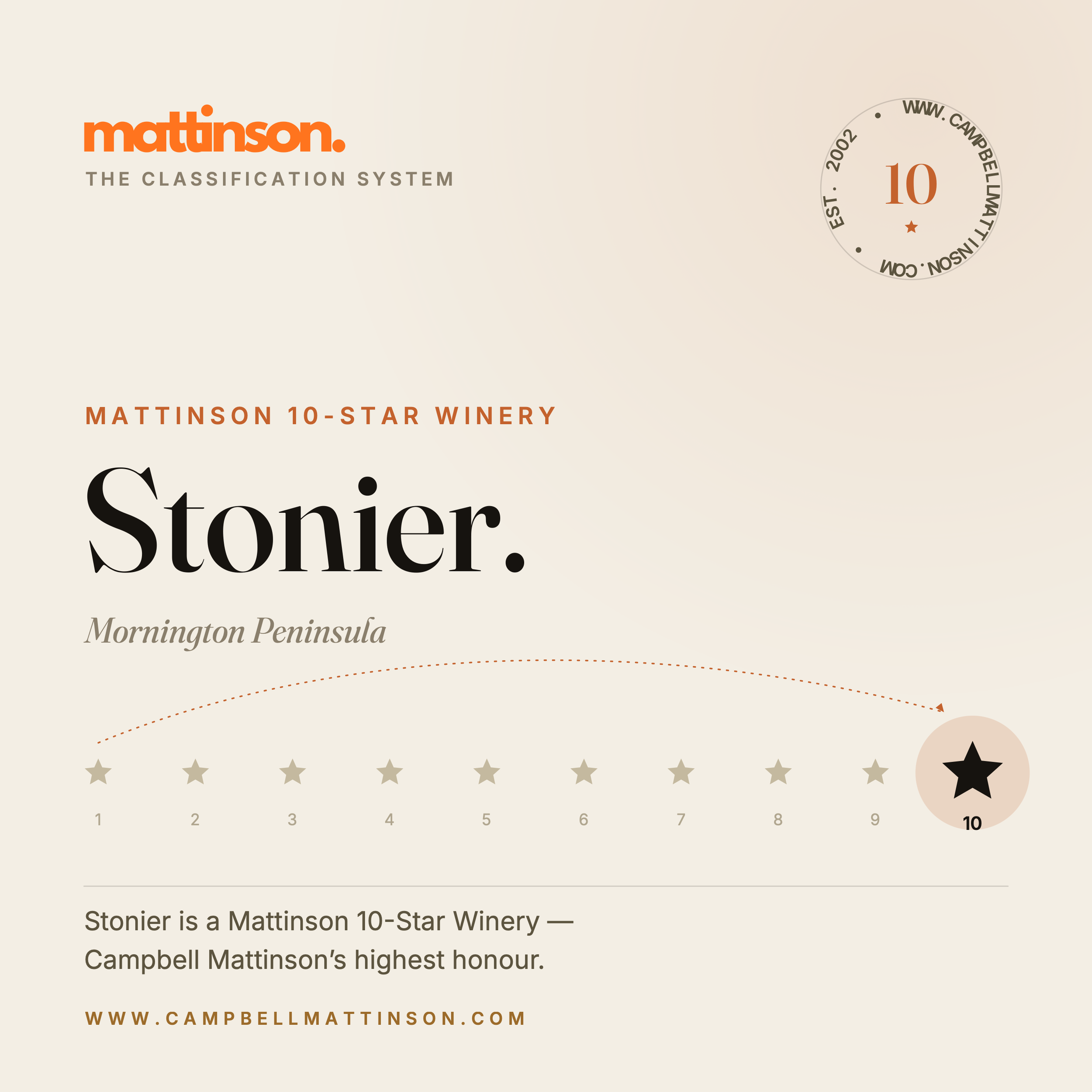 Stonier