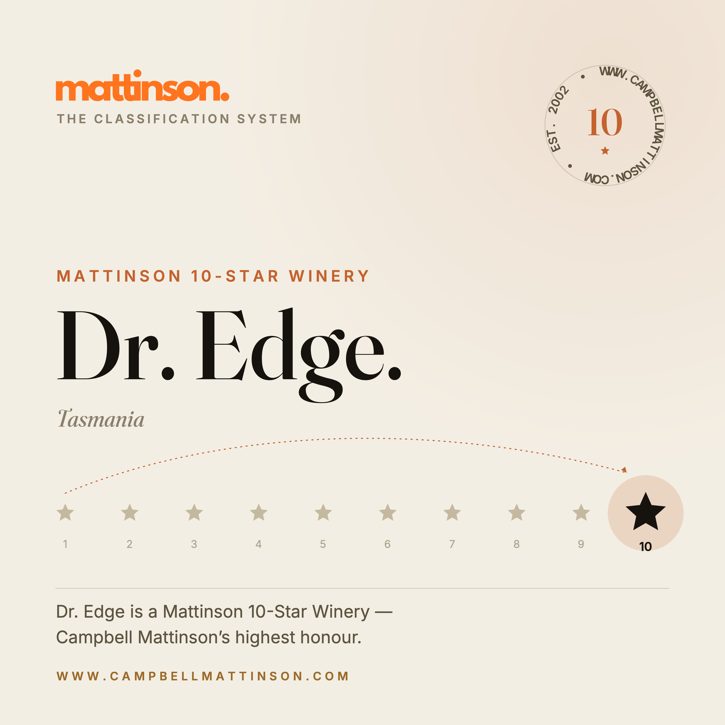 Dr. Edge